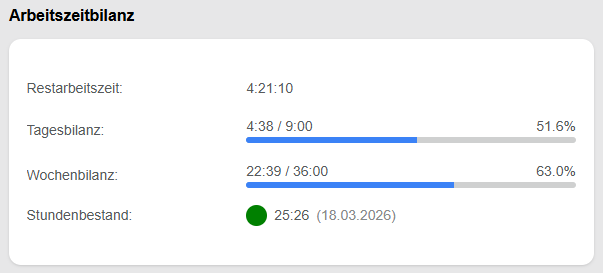 Arbeitszeitbilanz normal.png