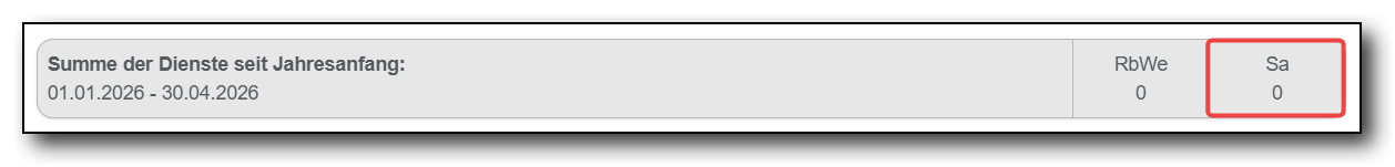Monatsjournal Summe Samstagsdienste.png