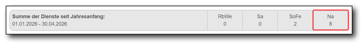 Monatsjournal Summe Nachtdienste.png