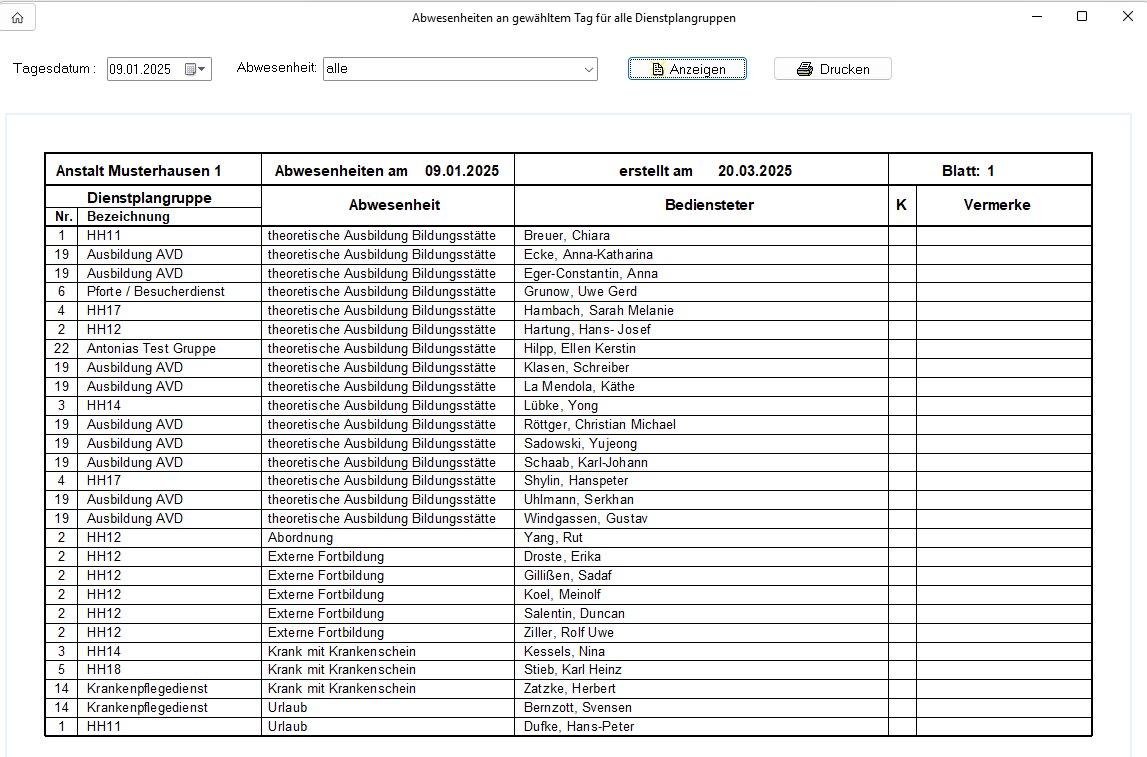 Abbildung Abwesenheiten TAg Bericht.png