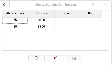 altersabhängige Sollstunden.png